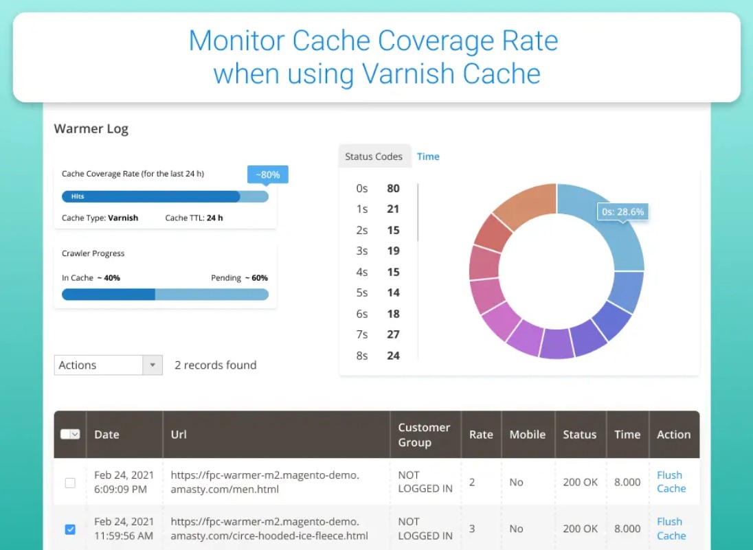 Varnish cache Magento