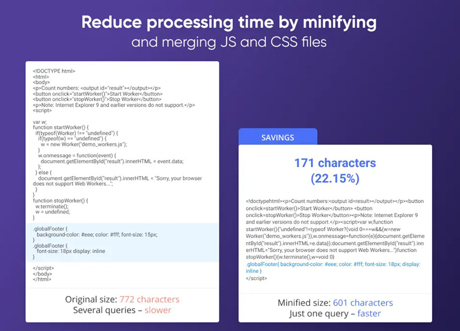 JS HTML CSS Minification