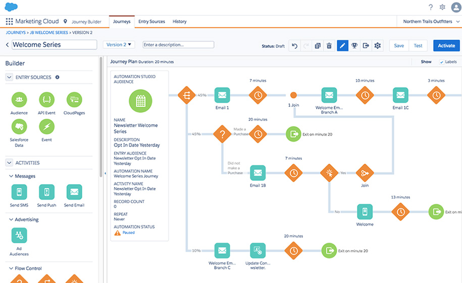 Best Digital Marketing Platforms - Salesforce Marketing Cloud
