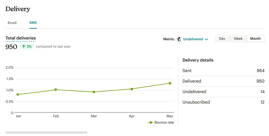 Best Digital Marketing Platforms - Mailchimp