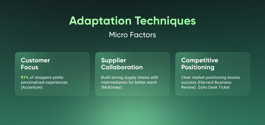Micro Factors Customer Focus – 91% of shoppers prefer personalized experiences (Accenture). Supplier Collaboration – Build strong supply chains with intermediaries for better reach (McKinsey). Competitive Positioning – Clear market positioning boosts success (Harvard Business Review).