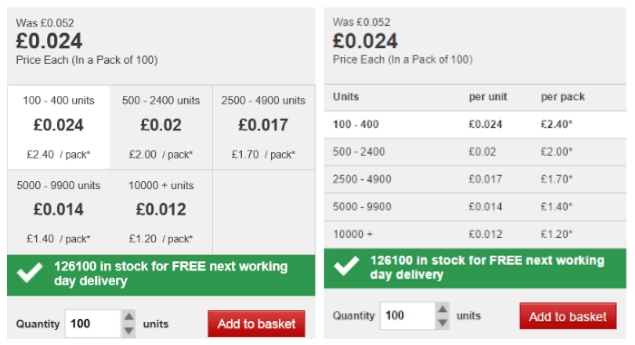 AB Testing Examples - Price display