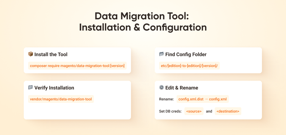 Magento Data Migration Tool Installation