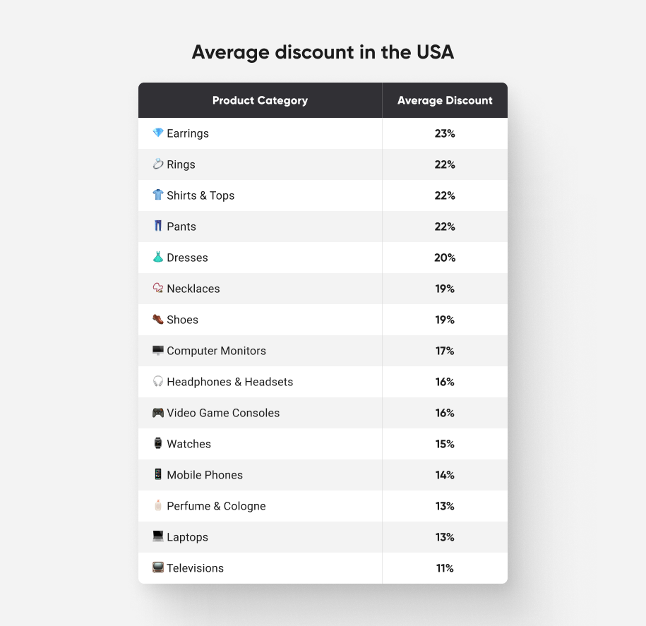 amasty infographic BFCM3