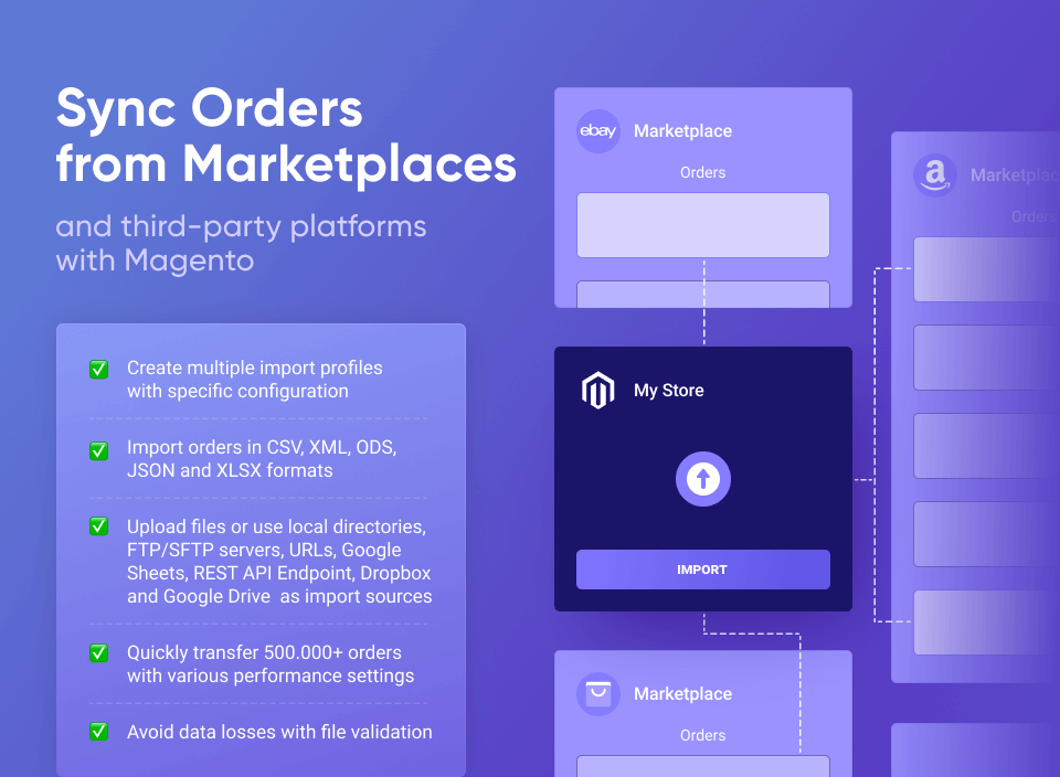 seamlessly sync magento orders with third-party platforms
