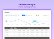 efficiently analyze all aspects of sales activities