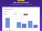 analyze magento 2 cookie statistics