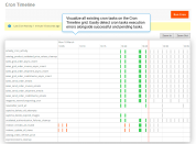 visualize and timely solve cron errors with the timeline view