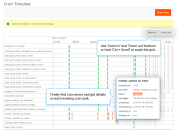 timely detect cron execution errors and eliminate them
