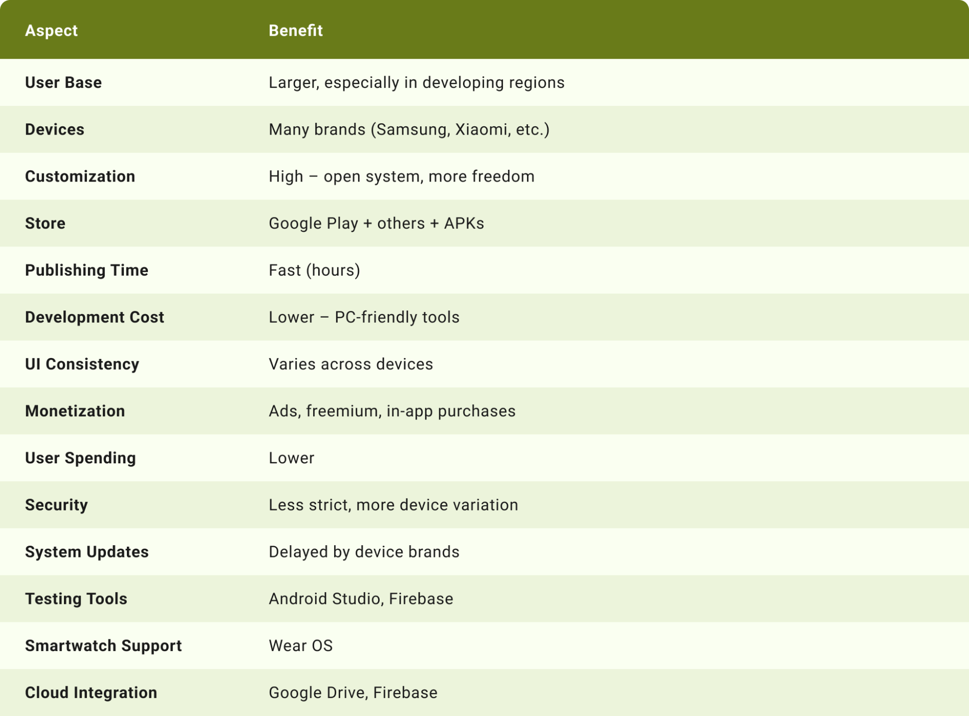 AndroidDevService18-1