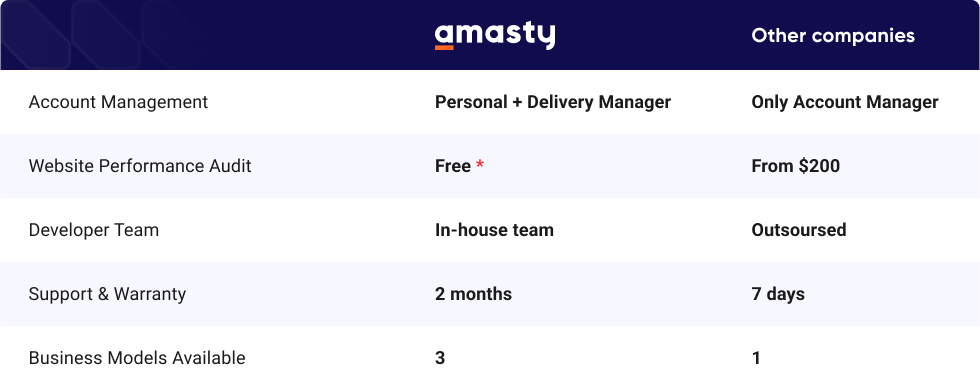 CustomDevelopmenttable1