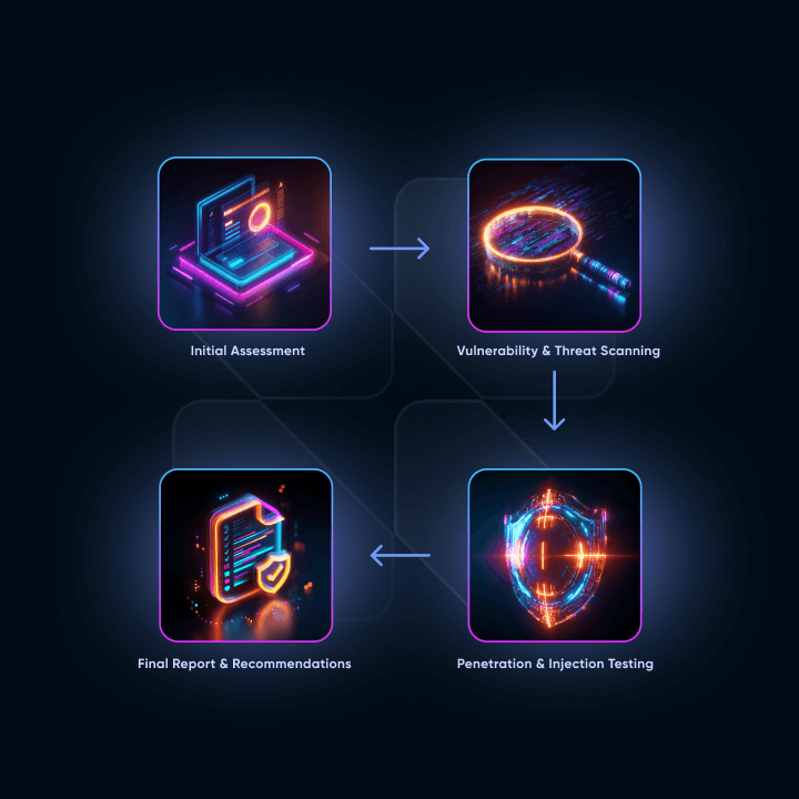 Website Security Audit