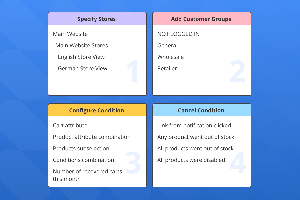 description-abandoned-cart-campaign-setup-general