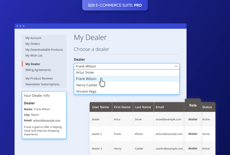 sales reps and dealers