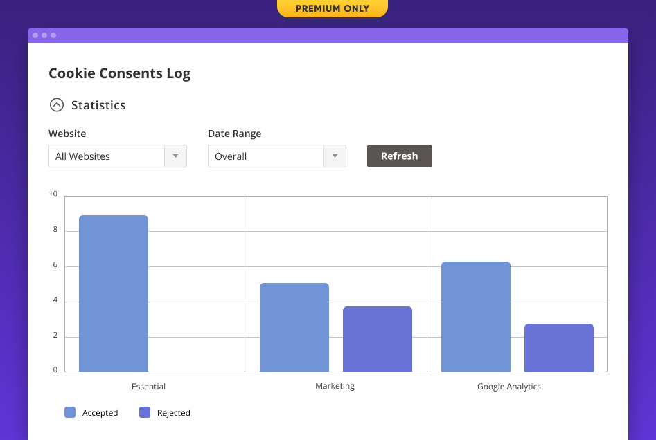 magento 2 cookie reports