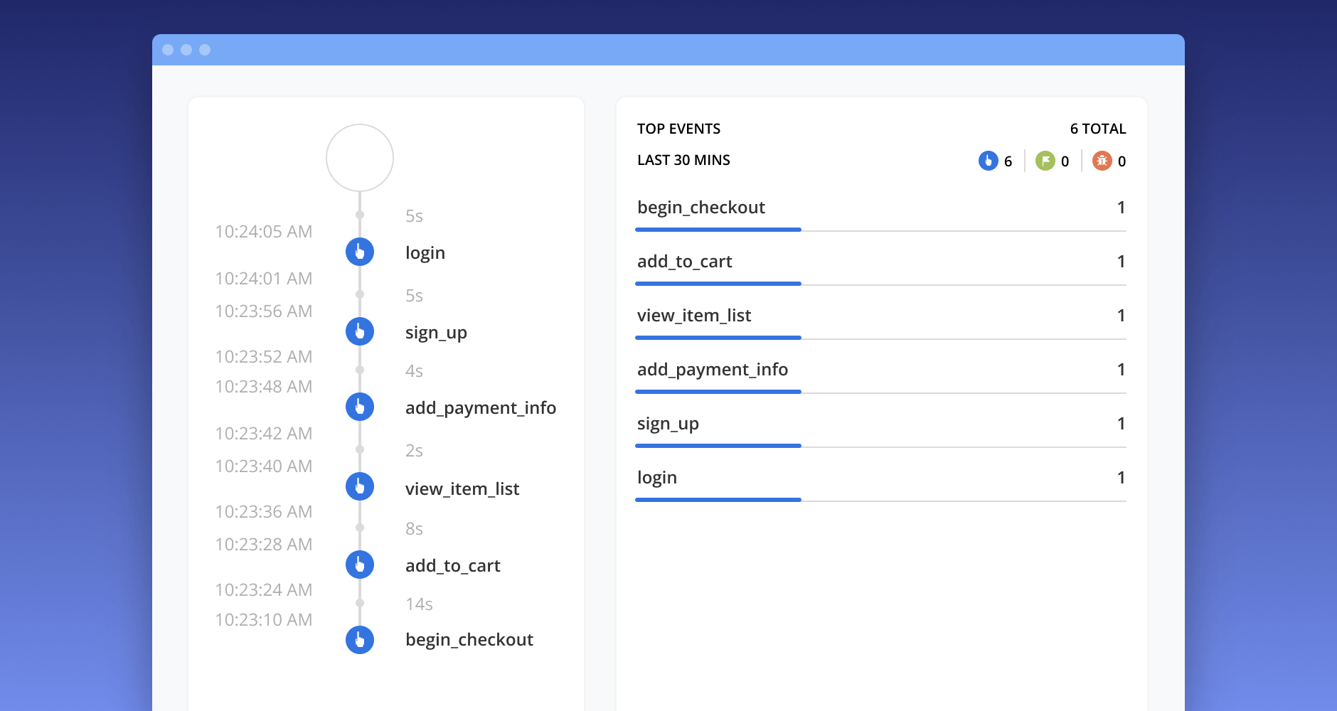 Get full picture of customer journey with Magento 2 GA4