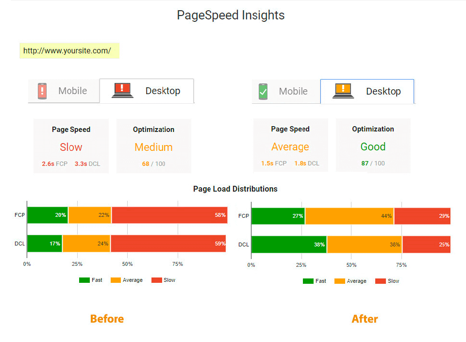 magento_google_page_speed_insights
