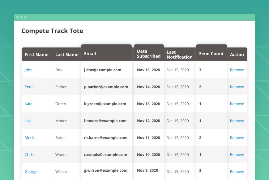 out-of-stock-notification-for-magento-2-subscribers-to-particular-product-3