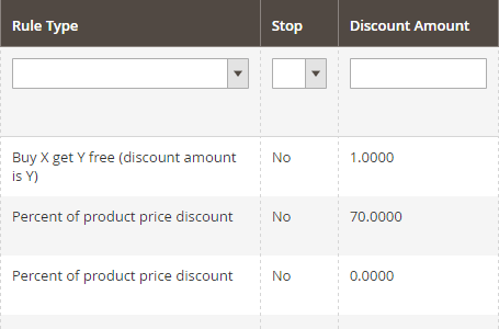 magento-promotions-manager-grid