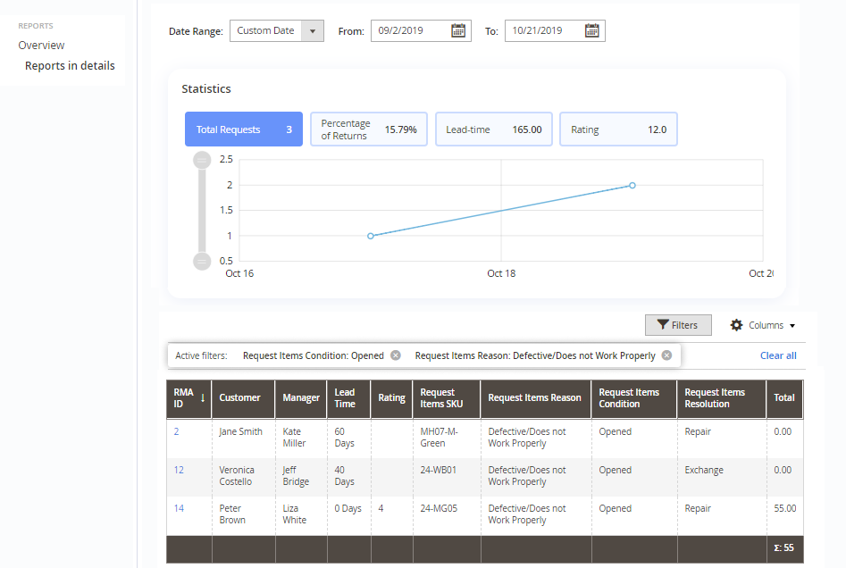 reports-add-on-for-rma-m2-details