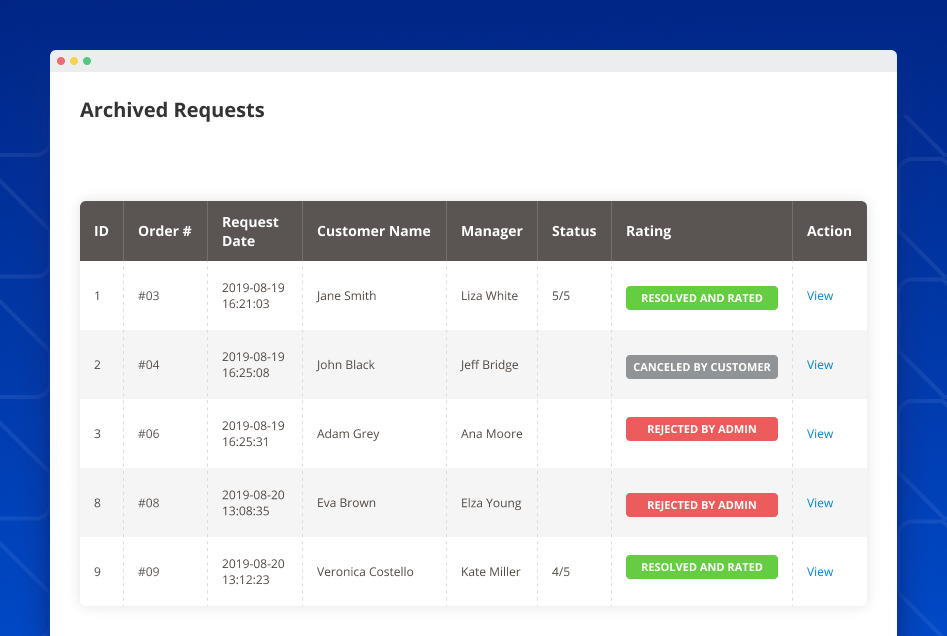 rma extension rma archived requests
