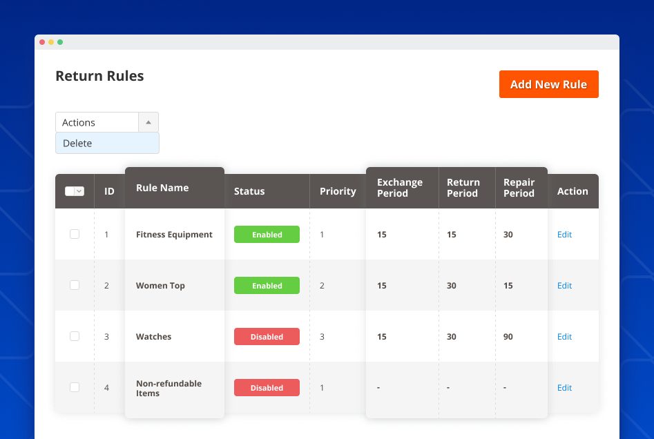 rma extension rules rma return rules